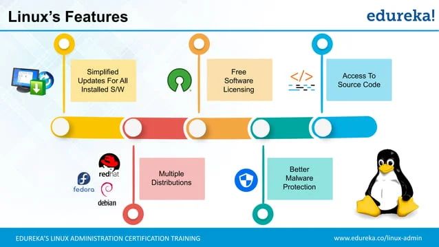 Linux Tutorial For Beginners 1 Linux Administration Tutorial Linux Commands Edureka - Nature Wallpaper Collection - Desktop Quality