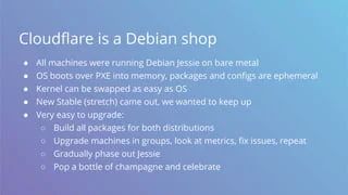 Debugging Linux Issues With Ebpf Pptx - Modern Retina Dark Illustrations | Free Download