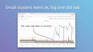 Debugging Linux Issues With Ebpf Pptx - Premium Abstract Picture Gallery - Retina