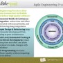 Scaling Agile - Multiple Team Dynamics | PPTX