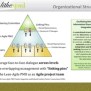 Scaling Agile - Multiple Team Dynamics | PPTX