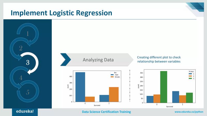How To Implement Logistic Regression Using Python Machine Learning - Ocean Photos - Perfect Retina Collection