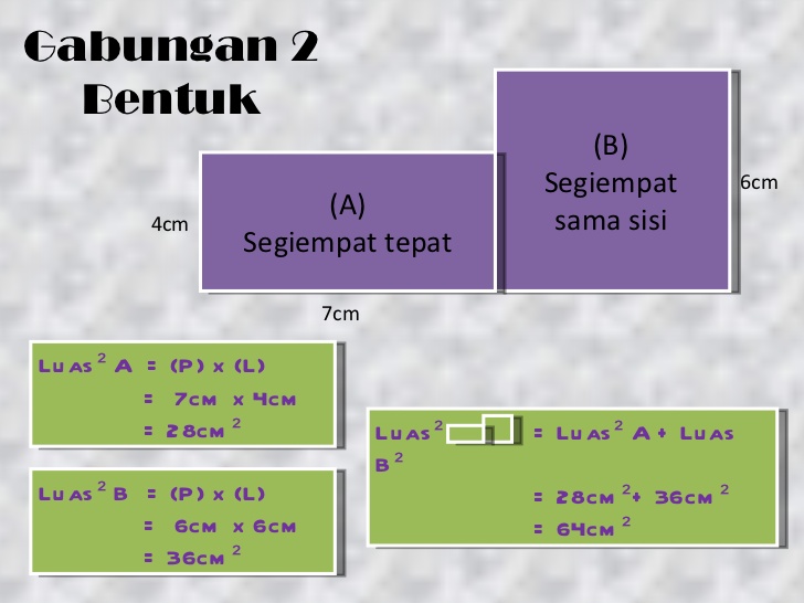 Luas trepezium = 1/2 x (hasil tambah dua sisi selari) x tinggi. Luas Segiempat Sama Lessons Blendspace