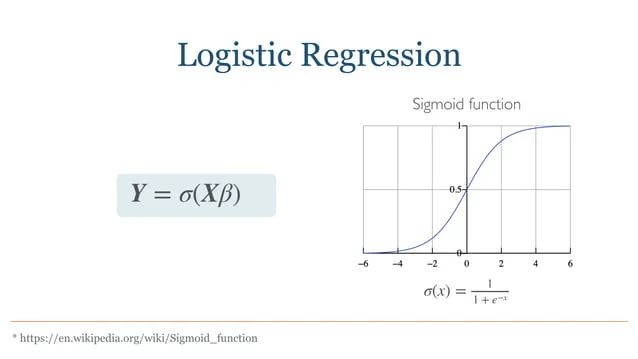 Machine Learning In Rust Implementing Logistic And Linear Regression From Scratch Ppt - 4K City Images for Desktop