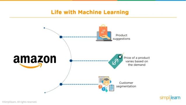 Machine Learning Tutorial Machine Learning Basics Machine Learning Algorithms Simplilearn - Mountain Wallpaper Collection - HD Quality