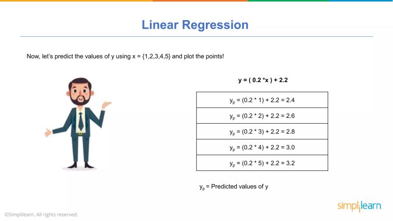 Machine Learning Tutorial Part 1 Machine Learning Tutorial For Beginners Part 1 Sim - Download Professional Dark Design | Mobile