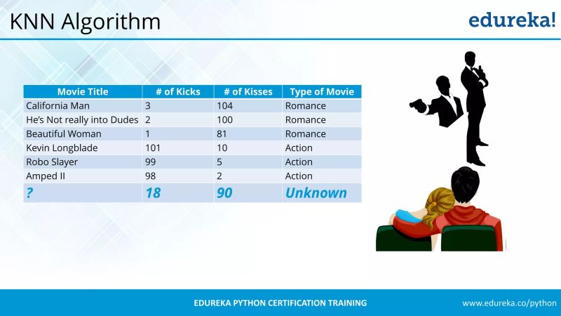 Python Machine Learning Tutorial Machine Learning Algorithms Python - Download Artistic Nature Art | 8K