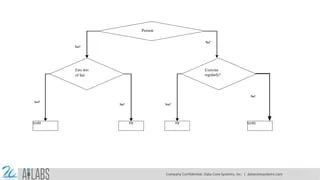 Machine Learning With Python Machine Learning Algorithms Decision - Gorgeous Abstract Design - 4K