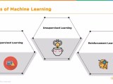 Machine Learning With Python Machine Learning Algorithms Machine