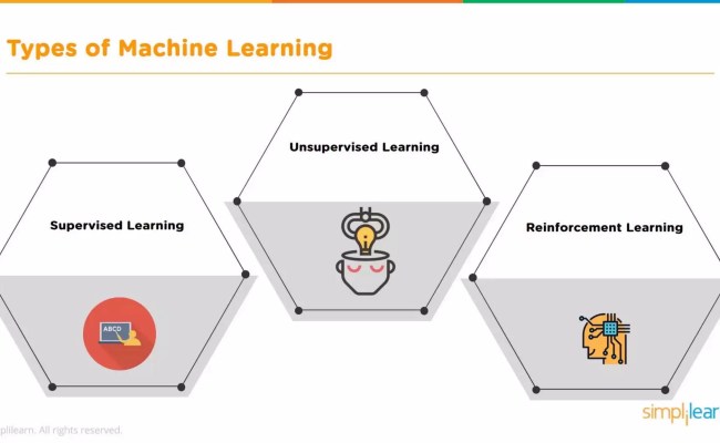 Machine Learning With Python | Machine Learning Algorithms | Machine ...