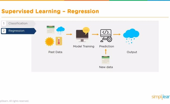 Machine Learning With Python | Machine Learning Algorithms | Machine ...