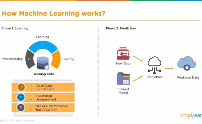 Machine Learning With Python | Machine Learning Algorithms | Machine ...