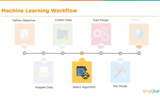 Machine Learning With Python | Machine Learning Algorithms | Machine ...