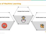 Machine Learning With Python Machine Learning Algorithms Machine