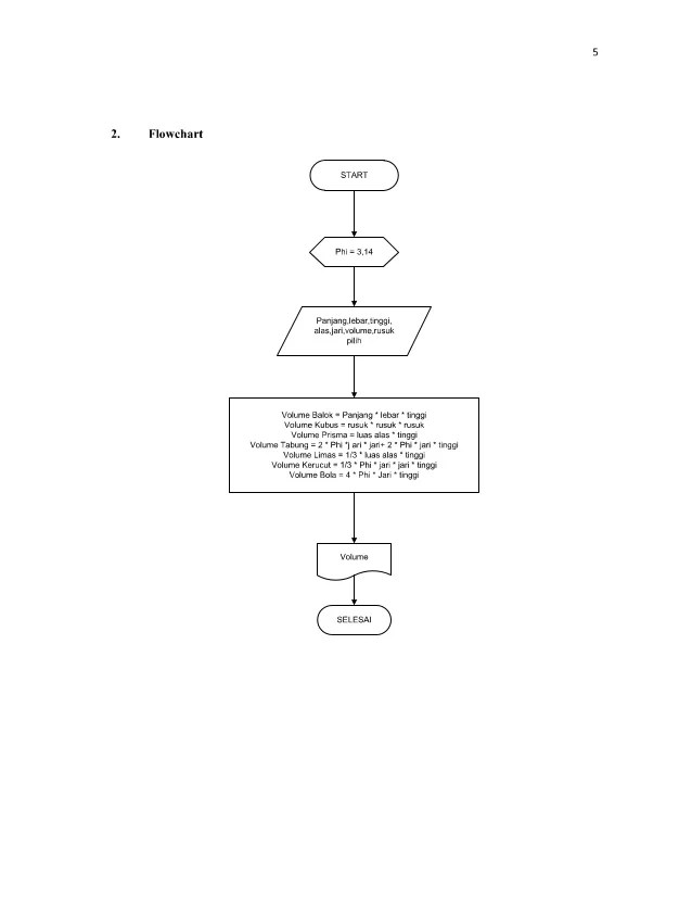 Makalah Algoritma dan Pemrograman.