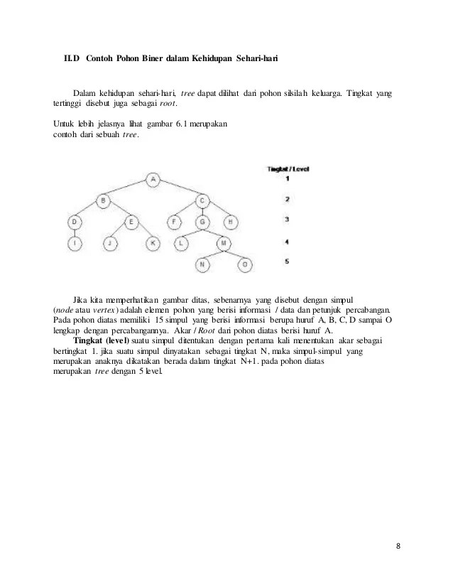 You must become familiar with the pointer concepts covered in the previous articles to use c strings effectively. Struktur Pohon Dan Kunjungan Pohon Biner