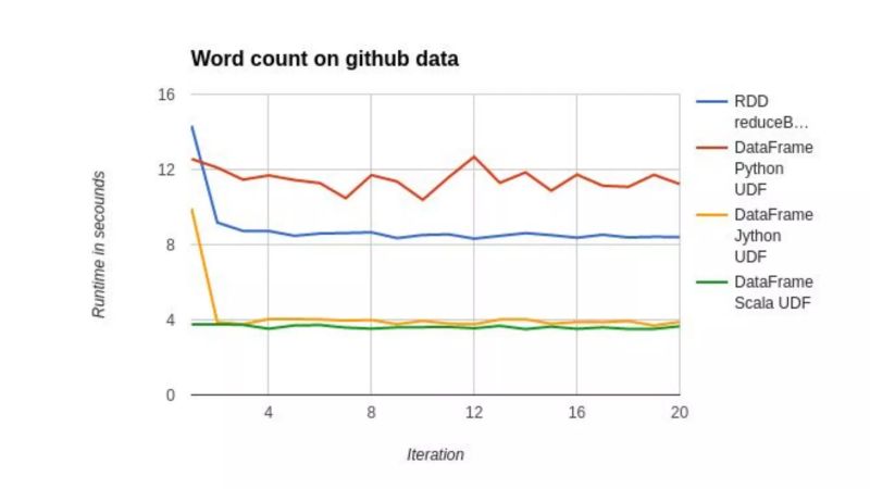 Ai Apacheflink Python Datascience Realtimeanalytics Apache - Gradient Art Collection - Full HD Quality