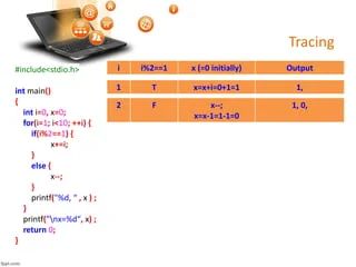 Spl 10 1 Manual Tracing On Basic Loop 1d Array Ppt - Classic Vintage Art - HD
