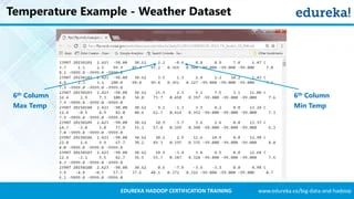 Mapreduce Tutorial Mapreduce Example In Apache Hadoop Edureka - Download Classic City Wallpaper | 8K