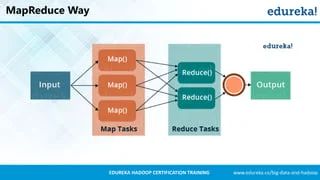 Mapreduce Programming Tutorial What Is Mapreduce Introduction To - Stunning Colorful Art - HD