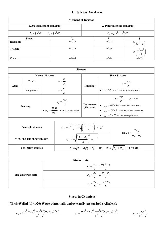 How To Pass The Machine Design And Materials Pe Exam Justin Kauwale Medium Following standard proportions are used in the design of flange coupling.