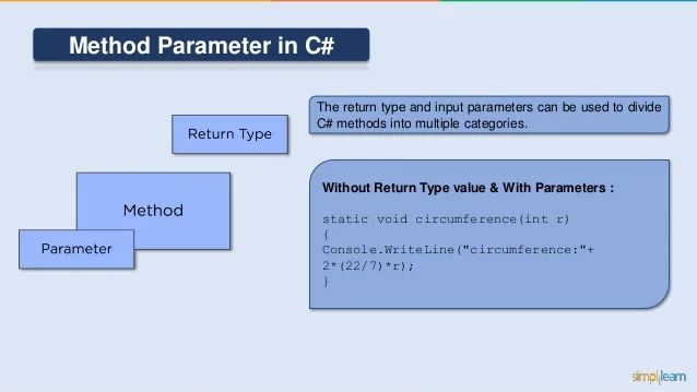 Methods In C C Methods Tutorial C Tutorial For Beginners Learn - Best City Backgrounds in 8K