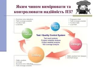 Assignment 1 Reliability Methods Docx Assignment 1 Qual8100 22f - Modern Sunset Pattern - 4K