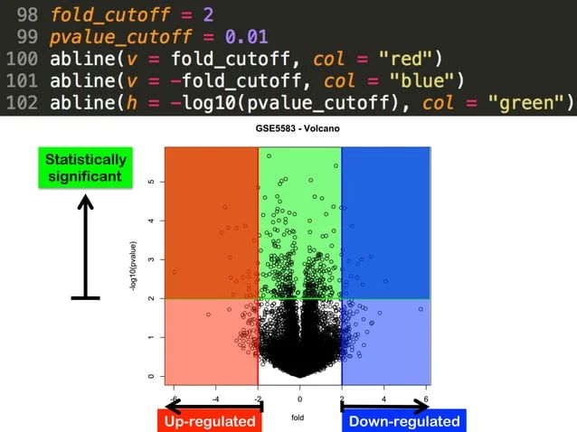 Simple Microarray Analysis Using R Pdf - Perfect City Art - Ultra HD