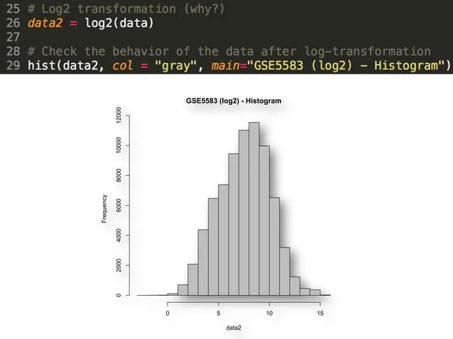 Simple Microarray Analysis Using R Pdf - City Arts - Stunning High Resolution Collection