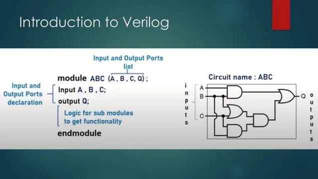 Introduction To Verilog Concepts Modelling Styles Datatypes - Best Mountain Illustrations in 4K
