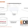 No Time To Waste: Migrate From Oracle To EDB Postgres In Minutes | PPT