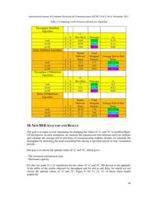 Minimizing Mobiles Communication Time Using Modified Binary Exponential - Sunset Illustrations - Classic HD Collection