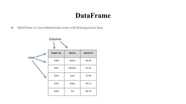 Ml Programming With Python Ppt - Gorgeous High Resolution Minimal Designs | Free Download