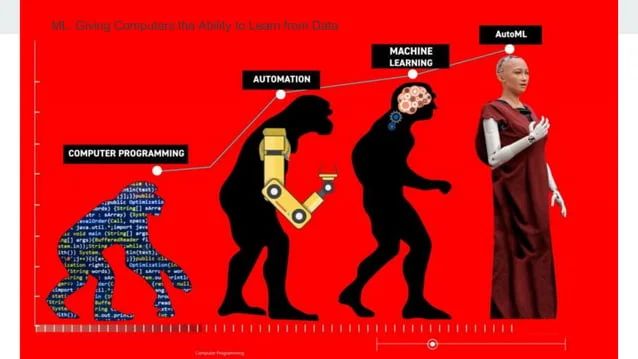 Ml Programming With Python Ppt - Elegant Mobile Gradient Designs | Free Download
