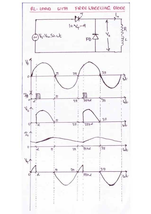 Phase Controlled Rectifiers