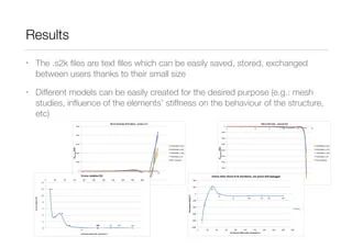 Structural Modelling Using Sap2000 Pdf Structural Load Spectral - Best Colorful Photos in HD