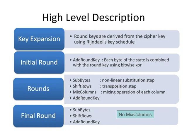 Pdf A Novel Encryption Algorithm Using Multiple Semifield S Boxes - Dark Picture Collection - Mobile Quality
