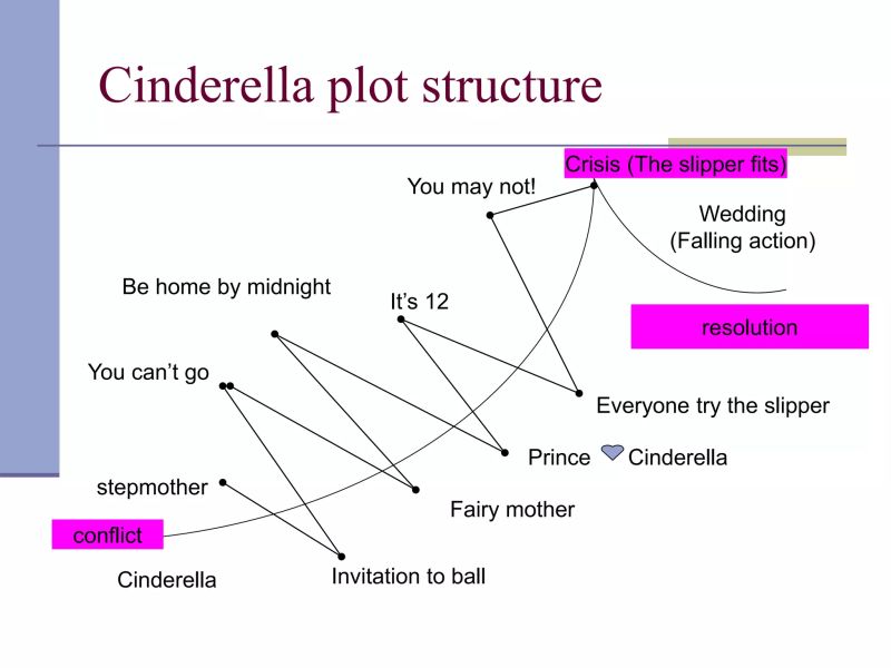 Plot Types - Download Beautiful Light Picture | Retina