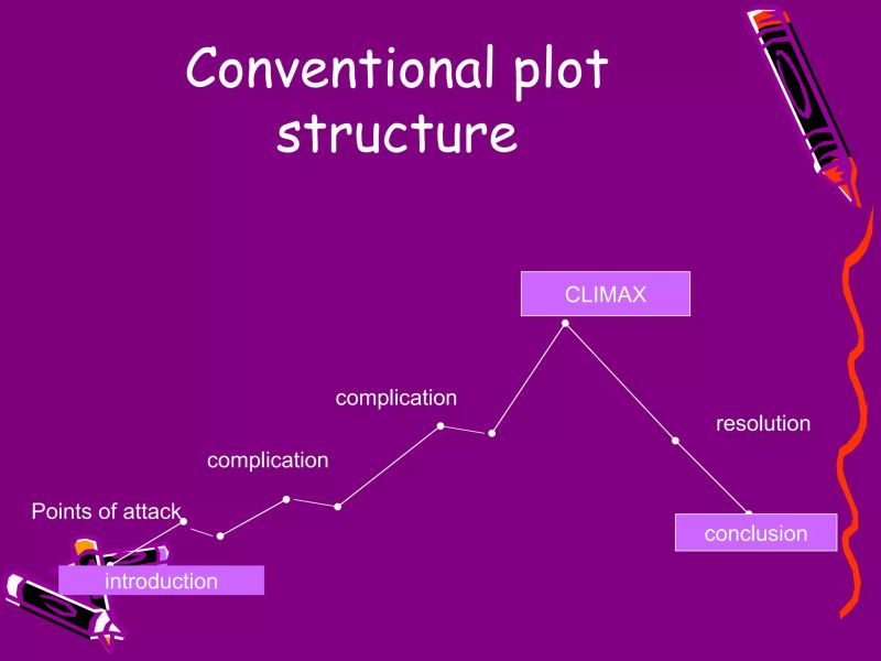 Plot Plot Structure And Types Of Plot Ppt - Best Gradient Pictures in Desktop