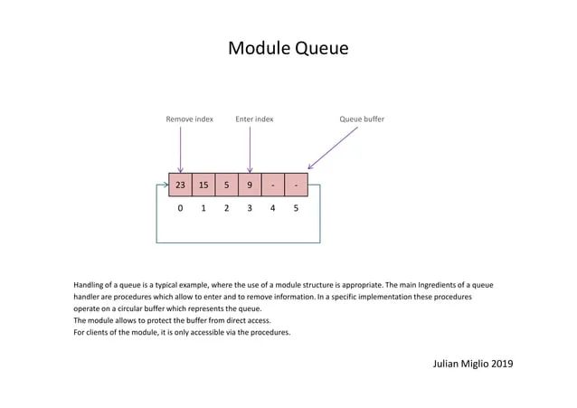 Modula 2 Tutorial 002b Module Queue Example Ppt - Premium Colorful Texture Gallery - Full HD
