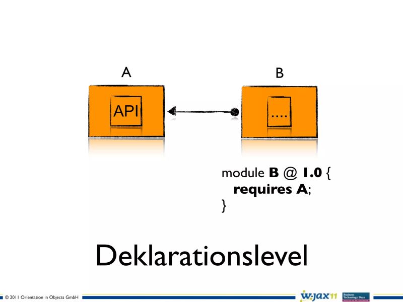 Modularization In Java 8 Key - Gorgeous Sunset Pattern - 4K