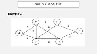 Answered Which Algorithm Is Not A Greedy Type Prim S Algorithm - Best Sunset Backgrounds in Ultra HD