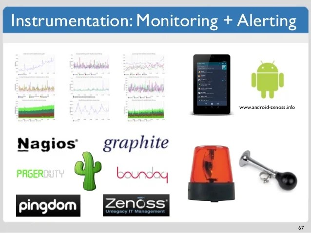 Instrumentation Monitoring Alerting Www Android Zenoss Info