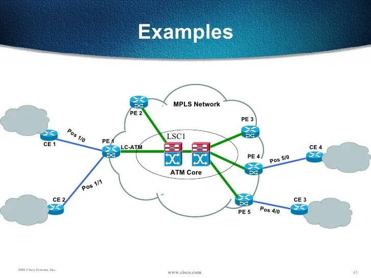 Cisco Layer2 Mpls With L2tpv3 Implementation Made Easy Timigate Who are the best Minnesota high school boys basketball players from the class of 2019.