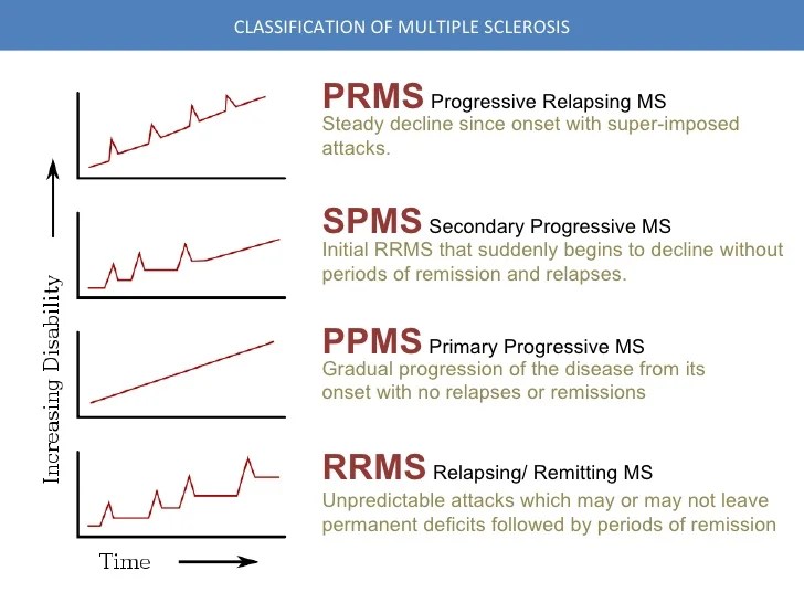 Relapsing-Remitting Multiple Sclerosis