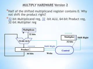 Multiplication Algorithm Hardware And Flowchart Pptx - Premium Ocean Art Gallery - 8K