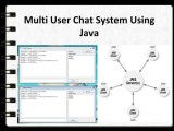 Multi User Chat System Using Java Ppt Computer Networking Computing