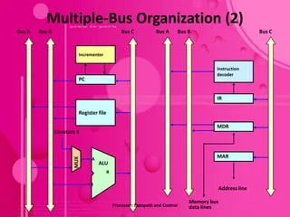 Chapter 3 Basic Operational Concepts Pdf Central Processing Unit Bus - Ultra HD Dark Texture - Retina