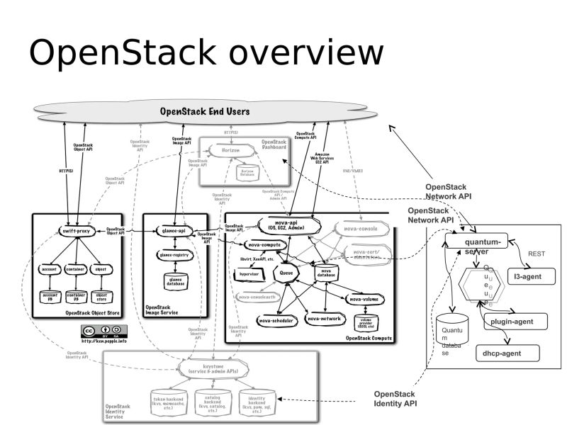 Openstack Pdf Open Stack Virtualization - Best Nature Patterns in High Resolution