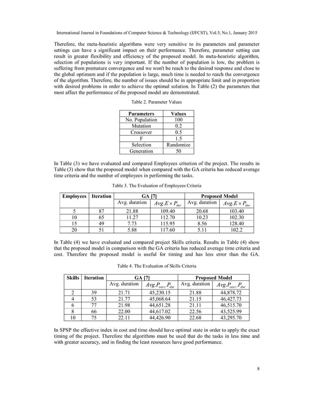 New Approach For Solving Software Project Scheduling Problem Using - Ocean Pattern Collection - HD Quality